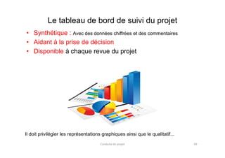 Le tableau de bord de suivi du projet
• Synthétique : Avec des données chiffrées et des commentaires
• Aidant à la prise de décision
• Disponible à chaque revue du projet
Il doit privilégier les représentations graphiques ainsi que le qualitatif...
Conduite de projet 49
 
