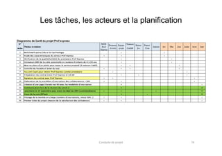 Les tâches, les acteurs et la planification
Conduite de projet 74
 