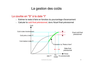 La gestion des coûts
La courbe en "S" à la date "t"
– Estimer le reste à faire en fonction du pourcentage d'avancement
– Calculer le coût final prévisionnel, donc l'écart final prévisionnel
Coût à date d'achèvement
Coût
Ecart coût final
Coût prévu à date "t"
Coût réalisé à date "t"
Evaluation du "Reste à faire"
Temps
date "t"
Fin
Initiale
Fin prévisionnelle
Ecart coût final
prévisionnel
Conduite de projet 84
Délai final
prévisionnel
 