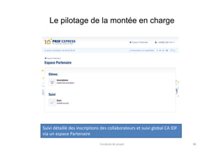 Le pilotage de la montée en charge
Conduite de projet 86
Suivi détaillé des inscriptions des collaborateurs et suivi global CA IDF
via un espace Partenaire
 