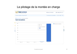 Le pilotage de la montée en charge
Conduite de projet 87
 