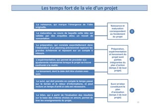 Formation conduite de projet - Philippe Dornbusch