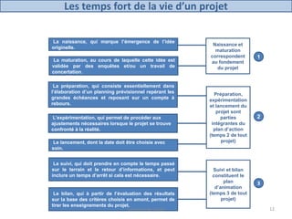 La naissance, qui marque l’émergence de l’idée
originelle.
La maturation, au cours de laquelle cette idée est
validée par des enquêtes et/ou un travail de
concertation.
La préparation, qui consiste essentiellement dans
l’élaboration d’un planning prévisionnel repérant les
grandes échéances et reposant sur un compte à
rebours.
L’expérimentation, qui permet de procéder aux
ajustements nécessaires lorsque le projet se trouve
confronté à la réalité.
Le lancement, dont la date doit être choisie avec
soin.
Le suivi, qui doit prendre en compte le temps passé
sur le terrain et le retour d’informations, et peut
inclure un temps d’arrêt si cela est nécessaire.
Le bilan, qui à partir de l’évaluation des résultats
sur la base des critères choisis en amont, permet de
tirer les enseignements du projet.
Naissance et
maturation
correspondent
au fondement
du projet
Préparation,
expérimentation
et lancement du
projet sont
parties
intégrantes du
plan d’action
(temps 2 de tout
projet)
Suivi et bilan
constituent le
plan
d’animation
(temps 3 de tout
projet)
1
2
3
Les temps fort de la vie d’un projet
12Conduite de projet
 