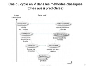 Cas du cycle en V dans les méthodes classiques
(dites aussi prédictives)
Conduite de projet 17
 