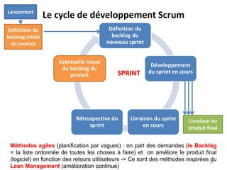 Définition du
backlog du
nouveau sprint
Développement
du sprint en cours
Livraison du sprint
en cours
Rétrospective du
sprint
Eventuelle revue
du backlog du
produit
Méthodes agiles (planification par vagues) : on part des demandes (le Backlog
= la liste ordonnée de toutes les choses à faire) et on améliore le produit final
(logiciel) en fonction des retours utilisateurs -> Ce sont des méthodes inspirées du
Lean Management (amélioration continue)
18
Le cycle de développement ScrumLancement
Définition du
backlog initial
du produit
Livraison du
produit final
SPRINT
 