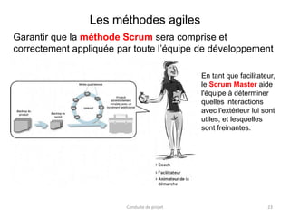 23
En tant que facilitateur,
le Scrum Master aide
l'équipe à déterminer
quelles interactions
avec l'extérieur lui sont
utiles, et lesquelles
sont freinantes.
Garantir que la méthode Scrum sera comprise et
correctement appliquée par toute l’équipe de développement
Conduite de projet
Les méthodes agiles
 