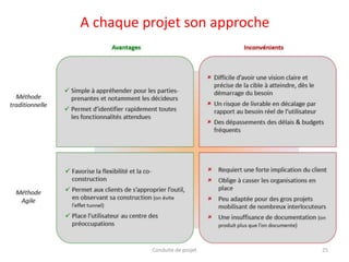 A chaque projet son approche
Conduite de projet 25
 