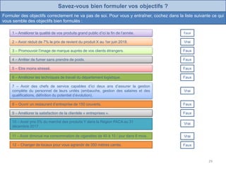 Savez-vous bien formuler vos objectifs ?
Formuler des objectifs correctement ne va pas de soi. Pour vous y entraîner, cochez dans la liste suivante ce qui
vous semble des objectifs bien formulés :
2 – Avoir réduit de 7% le prix de revient du produit X au 1er juin 2018. Vrai
3 – Promouvoir l’image de marque auprès de vos clients étrangers. Faux
4 – Arrêter de fumer sans prendre de poids. Faux
5 – Etre moins stressé. Faux
6 – Améliorer les techniques de travail du département logistique. Faux
8 – Ouvrir un restaurant d’entreprise de 150 couverts. Faux
9 – Améliorer la satisfaction de la clientèle « entreprises ». Faux
10 – Avoir pris 5% du marché des produits Y dans la Région PACA au 31
décembre 2017.
Vrai
11 – Avoir diminué ma consommation de cigarettes de 40 à 10 / jour dans 6 mois. Vrai
12 – Changer de locaux pour vous agrandir de 350 mètres carrés. Faux
1 – Améliorer la qualité de vos produits grand public d’ici la fin de l’année. Faux
7 – Avoir des chefs de service capables d’ici deux ans d’assurer la gestion
complète du personnel de leurs unités (embauche, gestion des salaires et des
qualifications, définition du potentiel d’évolution).
Vrai
29
 