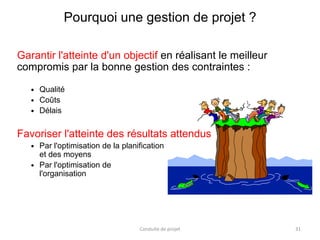 Pourquoi une gestion de projet ?
Garantir l'atteinte d'un objectif en réalisant le meilleur
compromis par la bonne gestion des contraintes :
 Qualité
 Coûts
 Délais
Favoriser l'atteinte des résultats attendus
 Par l'optimisation de la planification
et des moyens
 Par l'optimisation de
l'organisation
Conduite de projet 31
 