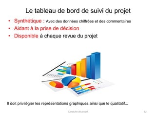 Le tableau de bord de suivi du projet
• Synthétique : Avec des données chiffrées et des commentaires
• Aidant à la prise de décision
• Disponible à chaque revue du projet
Il doit privilégier les représentations graphiques ainsi que le qualitatif...
Conduite de projet 52
 