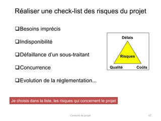 Réaliser une check-list des risques du projet
Je choisis dans la liste, les risques qui concernent le projet
Conduite de projet 67
Besoins imprécis
Indisponibilité
Défaillance d’un sous-traitant
Concurrence
Evolution de la réglementation...
Délais
Risques
CoûtsQualité
 