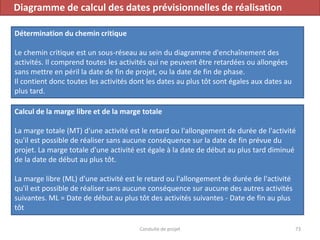Conduite de projet 73
Diagramme de calcul des dates prévisionnelles de réalisation
Détermination du chemin critique
Le chemin critique est un sous-réseau au sein du diagramme d'enchaînement des
activités. Il comprend toutes les activités qui ne peuvent être retardées ou allongées
sans mettre en péril la date de fin de projet, ou la date de fin de phase.
Il contient donc toutes les activités dont les dates au plus tôt sont égales aux dates au
plus tard.
Calcul de la marge libre et de la marge totale
La marge totale (MT) d'une activité est le retard ou l'allongement de durée de l'activité
qu'il est possible de réaliser sans aucune conséquence sur la date de fin prévue du
projet. La marge totale d'une activité est égale à la date de début au plus tard diminué
de la date de début au plus tôt.
La marge libre (ML) d'une activité est le retard ou l'allongement de durée de l'activité
qu'il est possible de réaliser sans aucune conséquence sur aucune des autres activités
suivantes. ML = Date de début au plus tôt des activités suivantes - Date de fin au plus
tôt
 