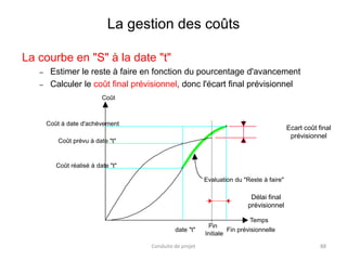La gestion des coûts
La courbe en "S" à la date "t"
– Estimer le reste à faire en fonction du pourcentage d'avancement
– Calculer le coût final prévisionnel, donc l'écart final prévisionnel
Coût à date d'achèvement
Coût prévu à date "t"
Coût réalisé à date "t"
Coût
Evaluation du "Reste à faire"
Temps
date "t"
Fin
Initiale
Fin prévisionnelle
Ecart coût final
prévisionnel
Conduite de projet 88
Délai final
prévisionnel
 