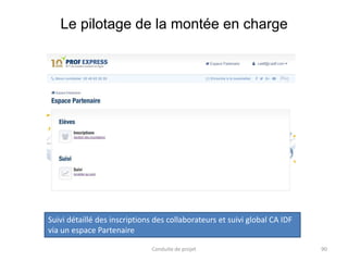 Le pilotage de la montée en charge
Conduite de projet 90
Suivi détaillé des inscriptions des collaborateurs et suivi global CA IDF
via un espace Partenaire
 