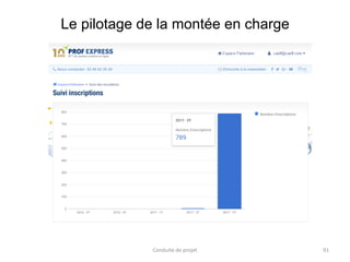 Le pilotage de la montée en charge
Conduite de projet 91
 