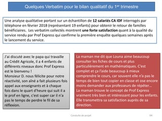 Quelques Verbatim pour le bilan qualitatif du 1er trimestre
Conduite de projet 94
La maman me dit que Louna aime beaucoup
consulter les fiches de cours et plus
particulièrement en mathématiques. C’est
complet et ça l’aide beaucoup à mieux
comprendre le cours, car souvent elle n’a pas le
temps de bien tout copier en classe et ose encore
moins demander aux professeurs de répéter…
La maman trouve le concept de Prof Express
vraiment très bien et intéressant pour les enfants.
Elle transmettra sa satisfaction auprès de sa
direction.
J'ai discuté avec le papa qui travaille
au Crédit Agricole, il a 4 enfants de
différents niveaux donc Prof Express
est le bienvenu !
Monsieur D. nous félicite pour notre
réactivité, son aîné a fait plusieurs fois
appel aux enseignants et à chaque
fois dans le quart d'heure qui suit il a
le prof en ligne, c'est super car il n'a
pas le temps de perdre le fil de sa
réflexion.
Une analyse qualitative portant sur un échantillon de 12 salariés CA IDF interrogés par
téléphone en février 2018 (représentant 19 enfants) pour obtenir le retour de familles
bénéficiaires. Les verbatim collectés montrent une forte satisfaction quant à la qualité du
service rendu par Prof Express qui confirme la première enquête quelques semaines après
le lancement du service.
 