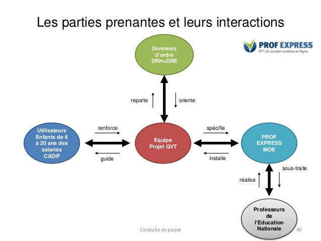 Formation en conduite de projet