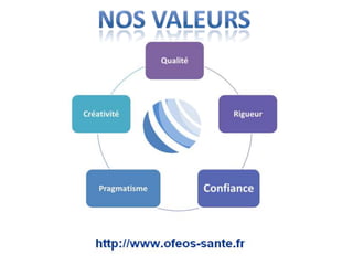 Formation Continue Sante