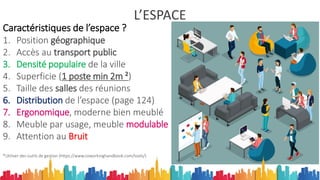L’ESPACE
Caractéristiques de l’espace ?
1. Position géographique
2. Accès au transport public
3. Densité populaire de la ville
4. Superficie (1 poste min 2m ²)
5. Taille des salles des réunions
6. Distribution de l’espace (page 124)
7. Ergonomique, moderne bien meublé
8. Meuble par usage, meuble modulable
9. Attention au Bruit
*Utiliser des outils de gestion (https://www.coworkinghandbook.com/tools/)
 