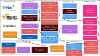 Le Modèle économique
1. BMC
 