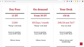 Le Modèle économique
 