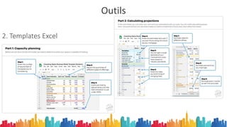 Outils
2. Templates Excel
 