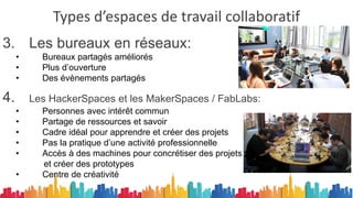 Types d’espaces de travail collaboratif
3. Les bureaux en réseaux:
• Bureaux partagés améliorés
• Plus d’ouverture
• Des évènements partagés
4. Les HackerSpaces et les MakerSpaces / FabLabs:
• Personnes avec intérêt commun
• Partage de ressources et savoir
• Cadre idéal pour apprendre et créer des projets
• Pas la pratique d’une activité professionnelle
• Accès à des machines pour concrétiser des projets
et créer des prototypes
• Centre de créativité
 