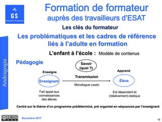 Novembre 2017
16
Savoir
(quoi ?)
L’enfant à l’école : Modèle de contenus
Pédagogie
Enseignant Élève
Monologue (relatif)
Transmission
Enseigne Apprend
Fait appel aux
connaissances
des élèves
Est dépendant et
(relativement) statique
Centré sur le thème d’un programme prédéterminé, pré organisé en séquences par l’enseignant
Les problématiques et les cadres de référence
liés à l’adulte en formation
Les clés du formateur
 