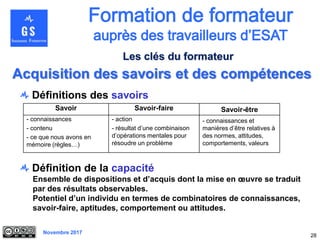 Novembre 2017
28
Définitions des savoirs
Savoir Savoir-faire Savoir-être
- connaissances
- contenu
- ce que nous avons en
mémoire (règles…)
- action
- résultat d’une combinaison
d’opérations mentales pour
résoudre un problème
- connaissances et
manières d’être relatives à
des normes, attitudes,
comportements, valeurs
Définition de la capacité
Ensemble de dispositions et d’acquis dont la mise en œuvre se traduit
par des résultats observables.
Potentiel d’un individu en termes de combinatoires de connaissances,
savoir-faire, aptitudes, comportement ou attitudes.
Acquisition des savoirs et des compétences
Les clés du formateur
 