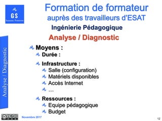 Novembre 2017
Analyse / Diagnostic
12
Ingénierie Pédagogique
Moyens :
Durée :
Infrastructure :
Salle (configuration)
Matériels disponibles
Accès Internet
…
Ressources :
Equipe pédagogique
Budget
 