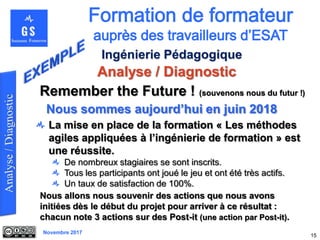 Novembre 2017
Analyse / Diagnostic
15
Ingénierie Pédagogique
La mise en place de la formation « Les méthodes
agiles appliquées à l’ingénierie de formation » est
une réussite.
De nombreux stagiaires se sont inscrits.
Tous les participants ont joué le jeu et ont été très actifs.
Un taux de satisfaction de 100%.
Remember the Future ! (souvenons nous du futur !)
Nous sommes aujourd’hui en juin 2018
Nous allons nous souvenir des actions que nous avons
initiées dès le début du projet pour arriver à ce résultat :
chacun note 3 actions sur des Post-it (une action par Post-it).
 