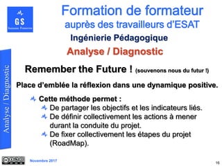 Novembre 2017
Analyse / Diagnostic
16
Ingénierie Pédagogique
Cette méthode permet :
De partager les objectifs et les indicateurs liés.
De définir collectivement les actions à mener
durant la conduite du projet.
De fixer collectivement les étapes du projet
(RoadMap).
Remember the Future ! (souvenons nous du futur !)
Place d’emblée la réflexion dans une dynamique positive.
 