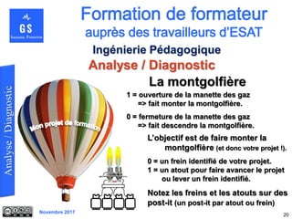 Novembre 2017
Analyse / Diagnostic
20
Ingénierie Pédagogique
1 = ouverture de la manette des gaz
=> fait monter la montgolfière.
0 = fermeture de la manette des gaz
=> fait descendre la montgolfière.
La montgolfière
L’objectif est de faire monter la
montgolfière (et donc votre projet !).
0 = un frein identifié de votre projet.
1 = un atout pour faire avancer le projet
ou lever un frein identifié.
Notez les freins et les atouts sur des
post-it (un post-it par atout ou frein)
 