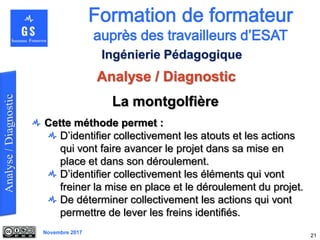 Novembre 2017
Analyse / Diagnostic
21
Ingénierie Pédagogique
La montgolfière
Cette méthode permet :
D’identifier collectivement les atouts et les actions
qui vont faire avancer le projet dans sa mise en
place et dans son déroulement.
D’identifier collectivement les éléments qui vont
freiner la mise en place et le déroulement du projet.
De déterminer collectivement les actions qui vont
permettre de lever les freins identifiés.
 