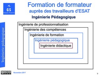 Novembre 2017
9
Ingénierie Pédagogique
Ingénierie didactique
Ingénierie pédagogique
Ingénierie de formation
Ingénierie des compétences
Ingénierie de professionnalisation
 
