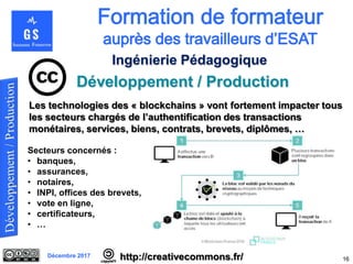 Décembre 2017
Développement / Production
16
Ingénierie Pédagogique
http://creativecommons.fr/
Les technologies des « blockchains » vont fortement impacter tous
les secteurs chargés de l’authentification des transactions
monétaires, services, biens, contrats, brevets, diplômes, …
Secteurs concernés :
• banques,
• assurances,
• notaires,
• INPI, offices des brevets,
• vote en ligne,
• certificateurs,
• …
 