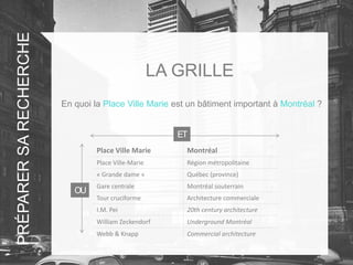 PRÉPARERSARECHERCHE
En quoi la Place Ville Marie est un bâtiment important à Montréal ?
Place Ville Marie Montréal
Place Ville-Marie Région métropolitaine
« Grande dame » Québec (province)
Gare centrale Montréal souterrain
Tour cruciforme Architecture commerciale
I.M. Pei 20th century architecture
William Zeckendorf Underground Montréal
Webb & Knapp Commercial architecture
ET
OU
LA GRILLE
 