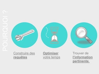 POURQUOI?
Trouver de
l’information
pertinente.
Optimiser
votre temps
Construire des
requêtes
 