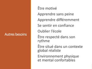Autres besoins
Être motivé
Apprendre sans peine
Apprendre différemment
Se sentir en confiance
Oublier l’école
Être respecté dans son
rythme
Être situé dans un contexte
global réaliste
Environnement physique
et mental confortables
 
