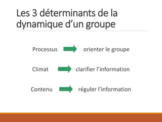 Les 3 déterminants de la
dynamique d’un groupe
Processus orienter le groupe
Climat clarifier l’information
Contenu réguler l’information
 