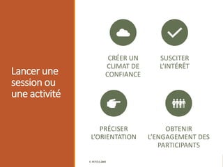 Lancer une
session ou
une activité
© WFTA 2001
CRÉER UN
CLIMAT DE
CONFIANCE
SUSCITER
L’INTÉRÊT
PRÉCISER
L’ORIENTATION
OBTENIR
L’ENGAGEMENT DES
PARTICIPANTS
 