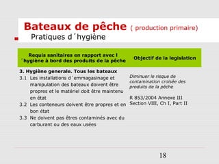 18
Bateaux de pêche ( production primaire)
Pratiques d´hygiène
Requis sanitaires en rapport avec l
´hygiène à bord des produits de la pêche
Objectif de la legislation
3. Hygiène generale. Tous les bateaux
3.1 Les installations d´emmagasinage et
manipulation des bateaux doivent être
propres et le matériel doit être maintenu
en état
3.2 Les conteneurs doivent être propres et en
bon état
3.3 Ne doivent pas êtres contaminés avec du
carburant ou des eaux usées
Diminuer le risque de
contamination croisée des
produits de la pêche
R 853/2004 Annexe III
Section VIII, Ch I, Part II
 