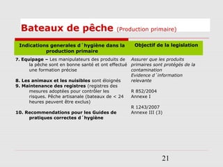 21
Bateaux de pêche (Production primaire)
Indications generales d´hygiène dans la
production primaire
Objectif de la legislation
7. Equipage – Les manipulateurs des produits de
la pêche sont en bonne santé et ont effectué
une formation précise
8. Les animaux et les nuisibles sont éloignés
9. Maintenance des registres (registres des
mesures adoptées pour contrôler les
risques. Pêche artisanale (bateaux de < 24
heures peuvent être exclus)
10. Recommendations pour les Guides de
pratiques correctes d´hygiène
Assurer que les produits
primaires sont protégés de la
contamination
Evidence d´information
relevante
R 852/2004
Annexe I
R 1243/2007
Annexe III (3)
 