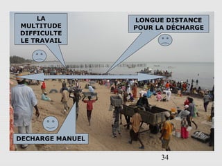 34
LA
MULTITUDE
DIFFICULTE
LE TRAVAIL
LONGUE DISTANCE
POUR LA DÉCHARGE
DECHARGE MANUEL
 