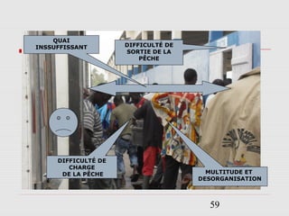 59
DIFFICULTÉ DE
SORTIE DE LA
PÊCHE
MULTITUDE ET
DESORGANISATION
DIFFICULTÉ DE
CHARGE
DE LA PÊCHE
QUAI
INSSUFFISSANT
 