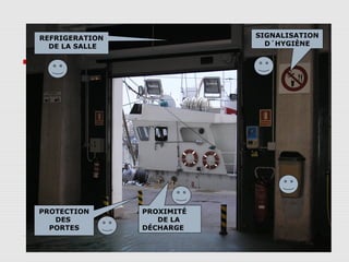 61
PROTECTION
DES
PORTES
SIGNALISATION
D´HYGIÈNE
REFRIGERATION
DE LA SALLE
PROXIMITÉ
DE LA
DÉCHARGE
 