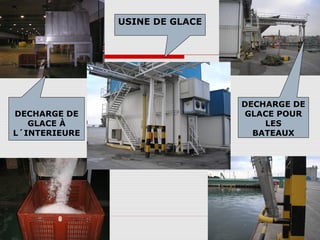 75
USINE DE GLACE
DECHARGE DE
GLACE À
L´INTERIEURE
DECHARGE DE
GLACE POUR
LES
BATEAUX
 