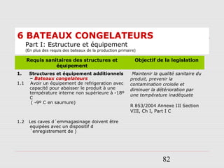 82
6 BATEAUX CONGELATEURS
Part I: Estructure et équipement
(En plus des requis des bateaux de la production primaire)
Requis sanitaires des structures et
équipement
Objectif de la legislation
1. Structures et équipement additionnels
– Bateaux congelateurs
1.1 Avoir un équipement de refrigeration avec
capacité pour abaisser le produit à une
température interne non supérieure à -18º
C
( -9º C en saumure)
1.2 Les caves d´emmagasinage doivent être
equipées avec un dispositif d
´enregistrement de )
Maintenir la qualité sanitaire du
produit, prevenir la
contamination croisée et
diminuer la détérioration par
une température inadéquate
R 853/2004 Annexe III Section
VIII, Ch I, Part I C
 