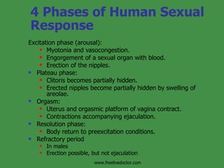 4 Phases of Human Sexual Response Excitation phase (arousal): Myotonia and vasocongestion.  Engorgement of a sexual organ with blood. Erection of the nipples. Plateau phase: Clitoris becomes partially hidden. Erected nipples become partially hidden by swelling of areolae. Orgasm: Uterus and orgasmic platform of vagina contract. Contractions accompanying ejaculation. Resolution phase: Body return to preexcitation conditions. Refractory period In males Erection possible, but not ejaculation www.freelivedoctor.com 