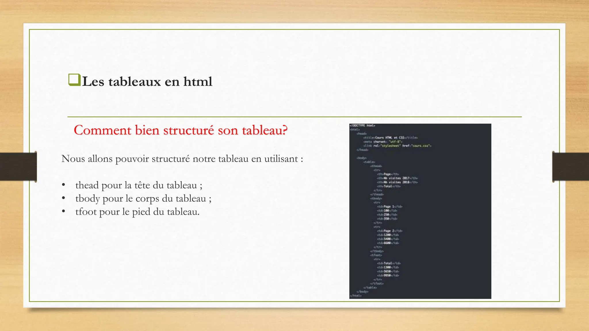 Les tableaux en html
Nous allons pouvoir structuré notre tableau en utilisant :
• thead pour la tête du tableau ;
• tbody pour le corps du tableau ;
• tfoot pour le pied du tableau.
Comment bien structuré son tableau?
 